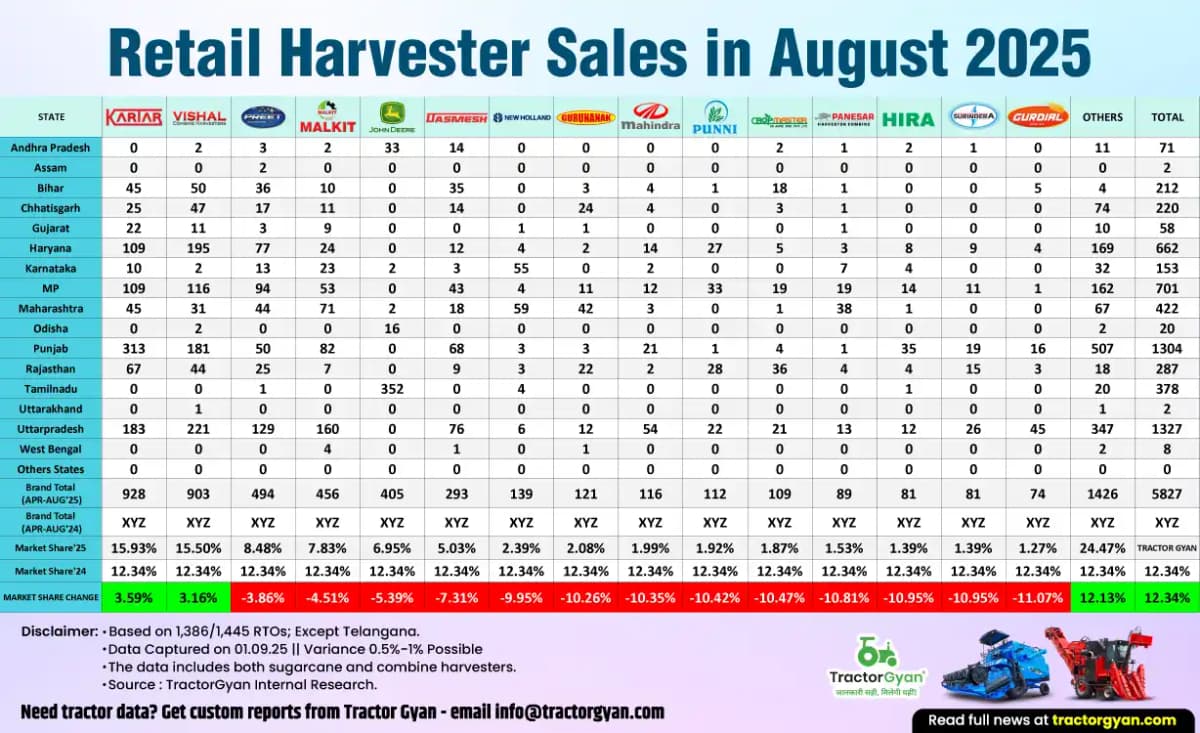 Swaraj Tractors forays into high power segment; rolls out new products Swaraj Tractors forays into high power segment; rolls out new products image