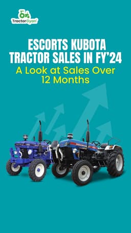 Escorts Kubota Tractor Sales in FY’24: A Look at Sales Over 12 Months Escorts Kubota Tractor Sales in FY’24: A Look at Sales Over 12 Months